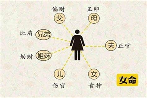 女命偏財多|生辰八字中女命是偏财格局会有什么影响？